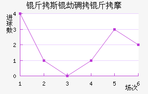 ��˹�ٵ���Ħ��������������