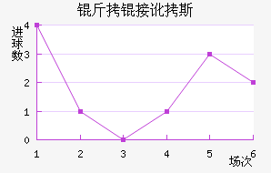 ���Ӷ�˹��������������