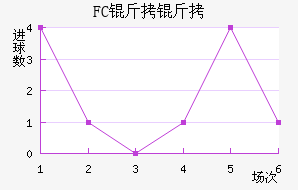FC���ƿ���������������