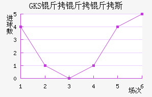 ���Ż�˹��������������