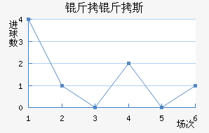 ����˹��������������