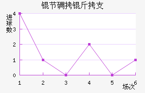 �ڵ���֧��������������