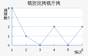 �ƶ��ؽ�������������