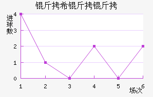 ��ϣ������������������