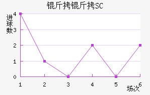 ��������SC��������������