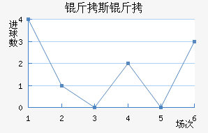 ��˹��������������������