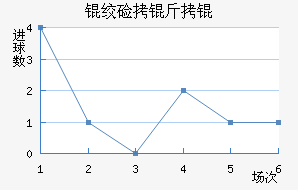 �ʼ�����������������