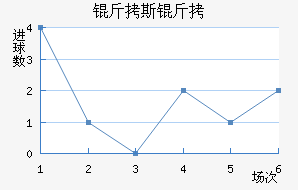 ��˹������������������