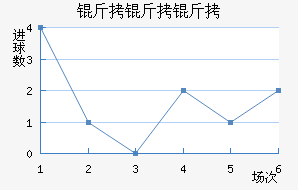 �������������������