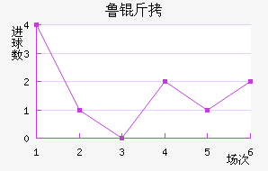 ³����������������