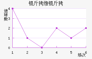 ��ά����������������