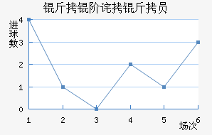 ���ײ���Ա��������������