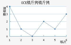 OCK����ƥ�˽�������������