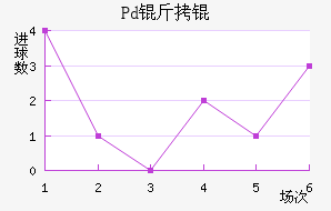 Pd��ƽ�������������