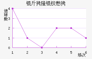 ��¡�±Ƚ�������������