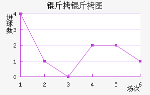 ����ͼ��������������