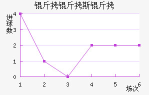 ����˹����������������