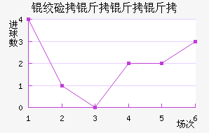 �ʼ��������������������