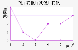 ���������������������