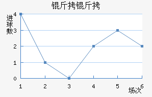 ���Ľ�������������