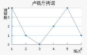 ¬��ŵ��������������