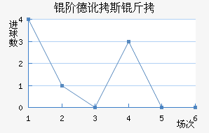 �׵¶�˹����������������