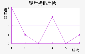 �������ֲ���������������