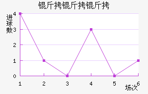 ������ɣ������������������