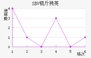 SBV��Ӣ��������������