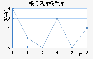 �Ƿ���ά�˽�������������