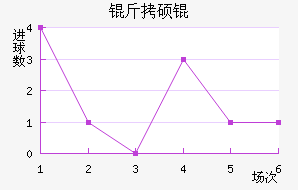 ��˶�˹�ƶ��½�������������