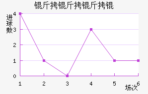 ���������������������