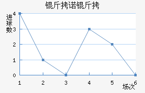 ��ŵ�²���������������