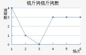 ����Ĭ��������������