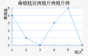 ɣ�ն����ǽ�������������