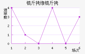 ��ά���������������