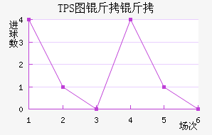 TPS�������������������