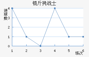 ������˹սʿ��������������