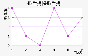 ��÷���������������