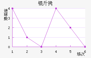 ��ʤ������������������