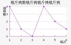 ��˹��������������������