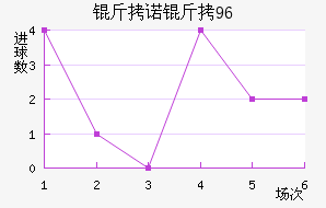 ��ŵ��96��������������