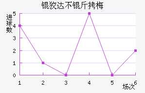 �ƴﲻ��÷��������������