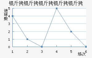 ���������ؽ�������������