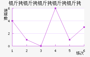 ���������ؽ�������������