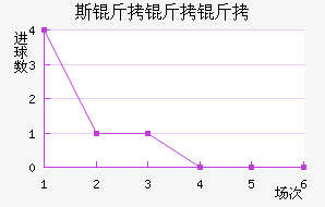 ˹���°��׵����������������