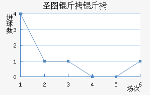 ʥͼ���ǽ�������������