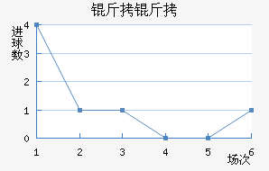 �������ֲ���������������