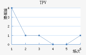 TPV��������������