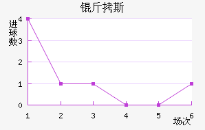 ��˹��������������